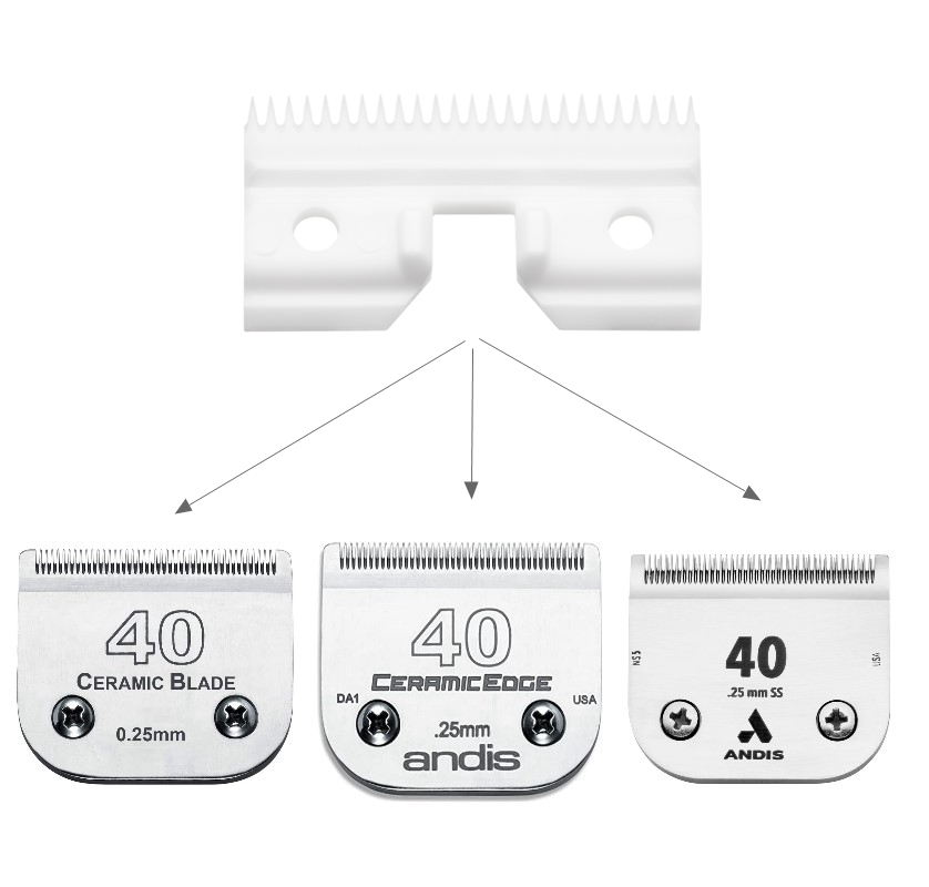 Coupe-ongles en céramique à 25 - Model Kit Clipper avis et prix