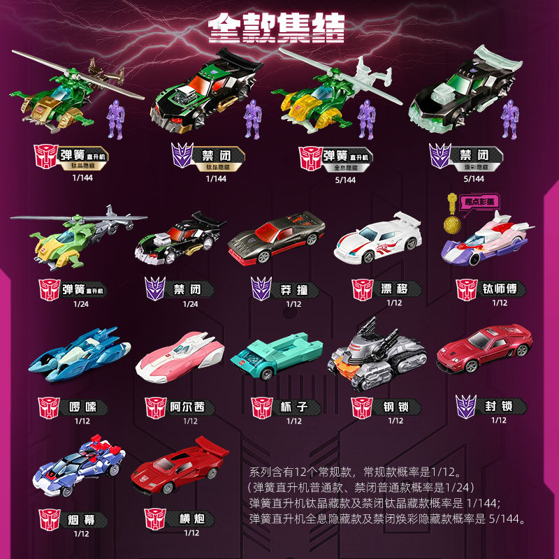 Blokees Transformers Wheels C0 - Model Kit Transformers avis et prix